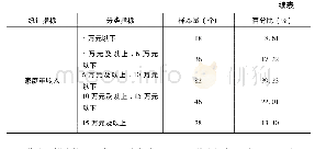 《表4 实验参与者特征的统计性分析》