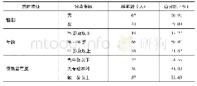 《表2 消费者统计特征：猪肉不同安全属性消费偏好的比较研究》