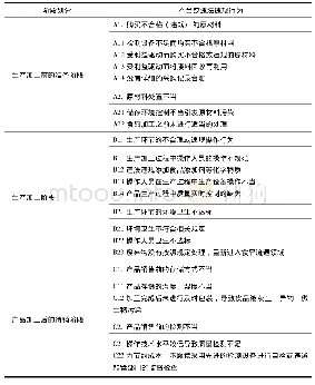 《表4 可能产生食品安全风险的生产加工企业行为》