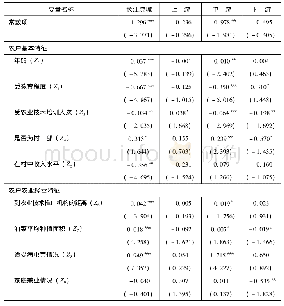 《表6 效率损失模型估计结果》