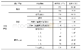 《表2 养殖户的基本统计特征》