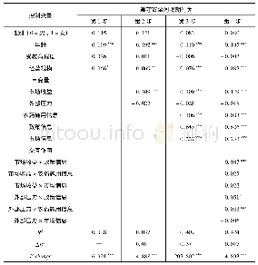 《表6 层次回归分析：市场收益、外部压力与农药施用行为——基于986个农户信息调节作用的现实考察》