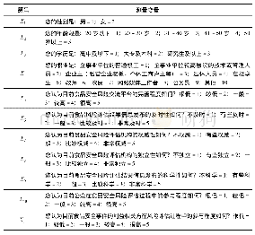 《表1 假设模型中的变量》