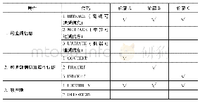 《表2 基于BDM拍卖机制确定的消费者可能具有较高支付意愿的可追溯猪后腿肉轮廓》