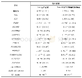 《表8 农户过量施用农药的影响因素的ML-Binary Logit估计结果》