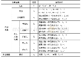 《表2 锚定效应的影响因素》