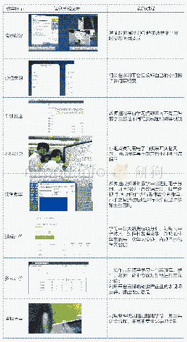 《表1 信息化手段在《多媒体制作》课程的课堂实施手段》