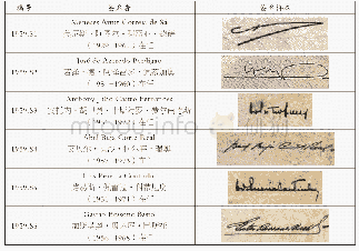 表2 1959版纸币签名版式一览表