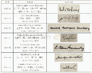表3 1967版纸币签名版式一览表