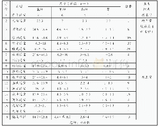 《表1 钱币简表：后土司时代的海龙囤：以出土钱币为中心》