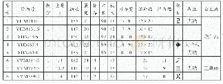 表1 玉皇庙[11]、葫芦沟[12]东周墓地出土尖首刀币统计表（单位：mm)