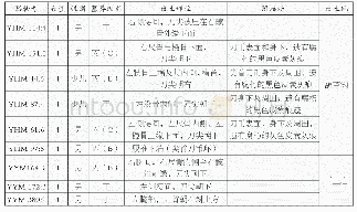 表2 葫芦沟、玉皇庙墓地尖首刀币出土情况表