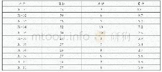 《表2 象州县博物馆所获“半两”钱数据表》