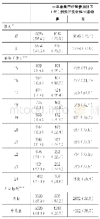 《表1:北京市残疾青少年社会人口学特征及文化体育活动参与的人群比较 (n=8540, %)》