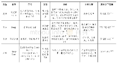 《表1:APP基本情况介绍》