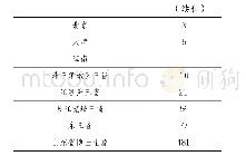 《表3：参会青年博士的生源地统计表（单位：人）》