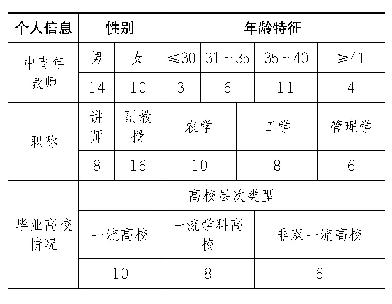 《表1：访谈对象基本分别情况》