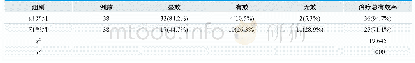 《表1.两组患者的治疗总有效率比较》