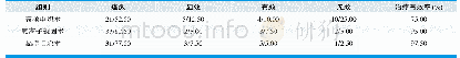 《表1.三组患者治疗效果比较分析 (n=40, n/%)》