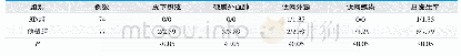 《表1.两组患者术后并发症对比 (n/%)》
