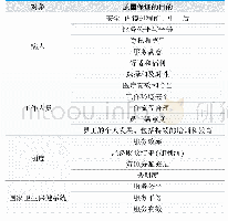 《表1.内镜质量保证的目的》