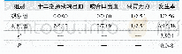 表2.两组并发症发生率比较(n=39,n/%)