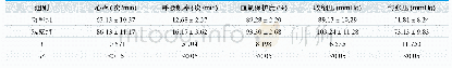 表1.比较分析两组患者的各项生命体征指标(n=50,)