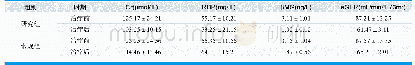 《表1.治疗前后肾功能相关指标比较(±s)》