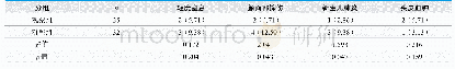 《表2.两组新生儿并发症率对比[n(%)]》