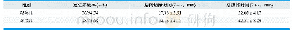 表1.两组贲门息肉患者临床观察指标对比(n=38)