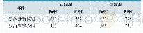 表1.比较各组患者的治疗效果(n)