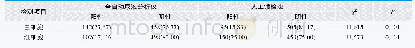 表1.两种方法检测结果比较[n=600,n(%)]