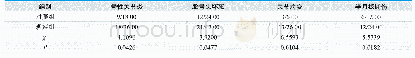 表1.两组病变检出率对比(n=50,n/%)