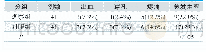 《表2.两组患者经治疗后副反应发生率比较分析》