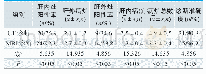 表3.两组不同诊断方法诊断结果对比