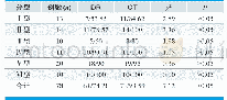 表1.DR、多层螺旋CT诊断分型对比(n/%)