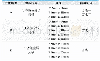 《表1.样品信息：血管支架稳固性能评价方法的探讨》