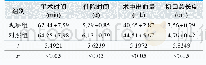 表1.两组患者的手术指标比较情况