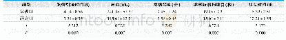 《表1.两组患者相关手术指标比较(±s)》