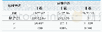 《表1.DR与螺旋CT成像质量比较(n=131,n/%)》