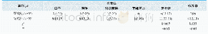 《表3.两组患儿预后比较[n(%)]》