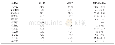 《表1 罗望子花部特征参数n=30单位：mm》