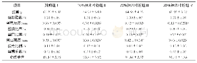 《表3 辣木叶粉添加量对鸡蛋形态与感官指标的影响》