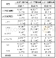 《表3 不同经济发展阶段的城市数据估计结果》