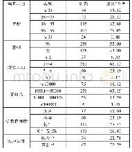 《表1 样本农户基本信息：不同帮扶措施执行效果的差异分析——基于可持续生计分析框架》