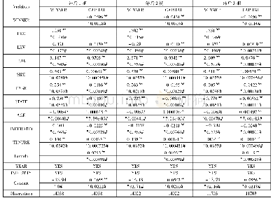 表5 名人CEO与战略风险承担(CAPITAL):处置效应模型结果