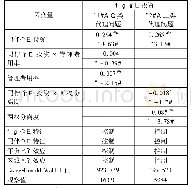 《表1 0 委托代理问题对同伴效应的影响》