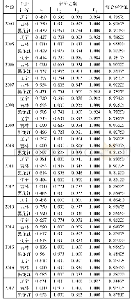 表3 东北三省2004我国老工业基地科技成果转化效率评价研究2017年科技成果转化效率的评价结果