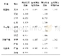 《表4 各地区海洋经济效率和海洋环境效率值比较》