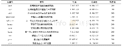 《表1 变量定义说明和统计性分析》